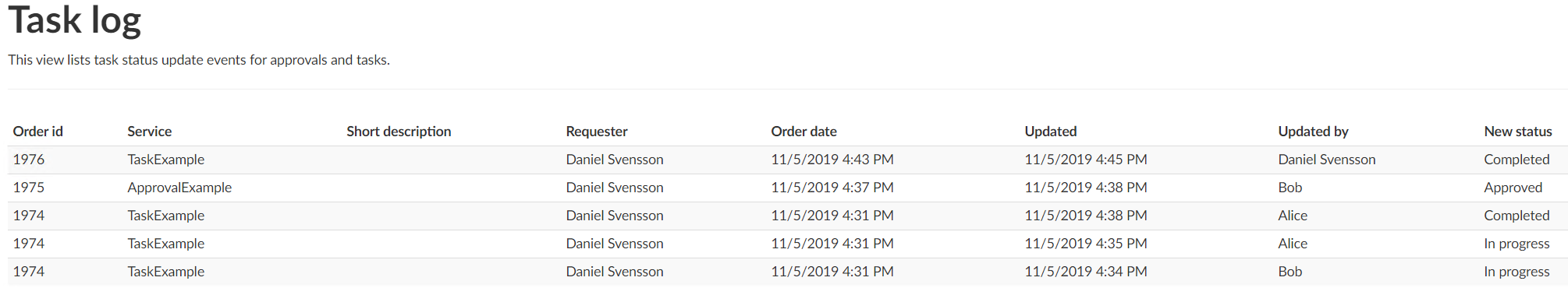 Task Log