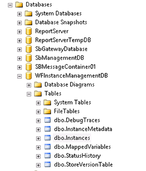 Instance table
