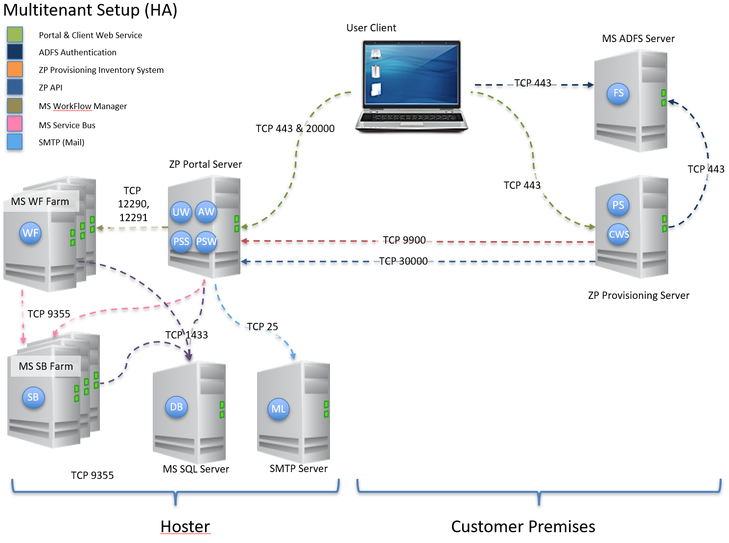Multi-Tenant-HA-1