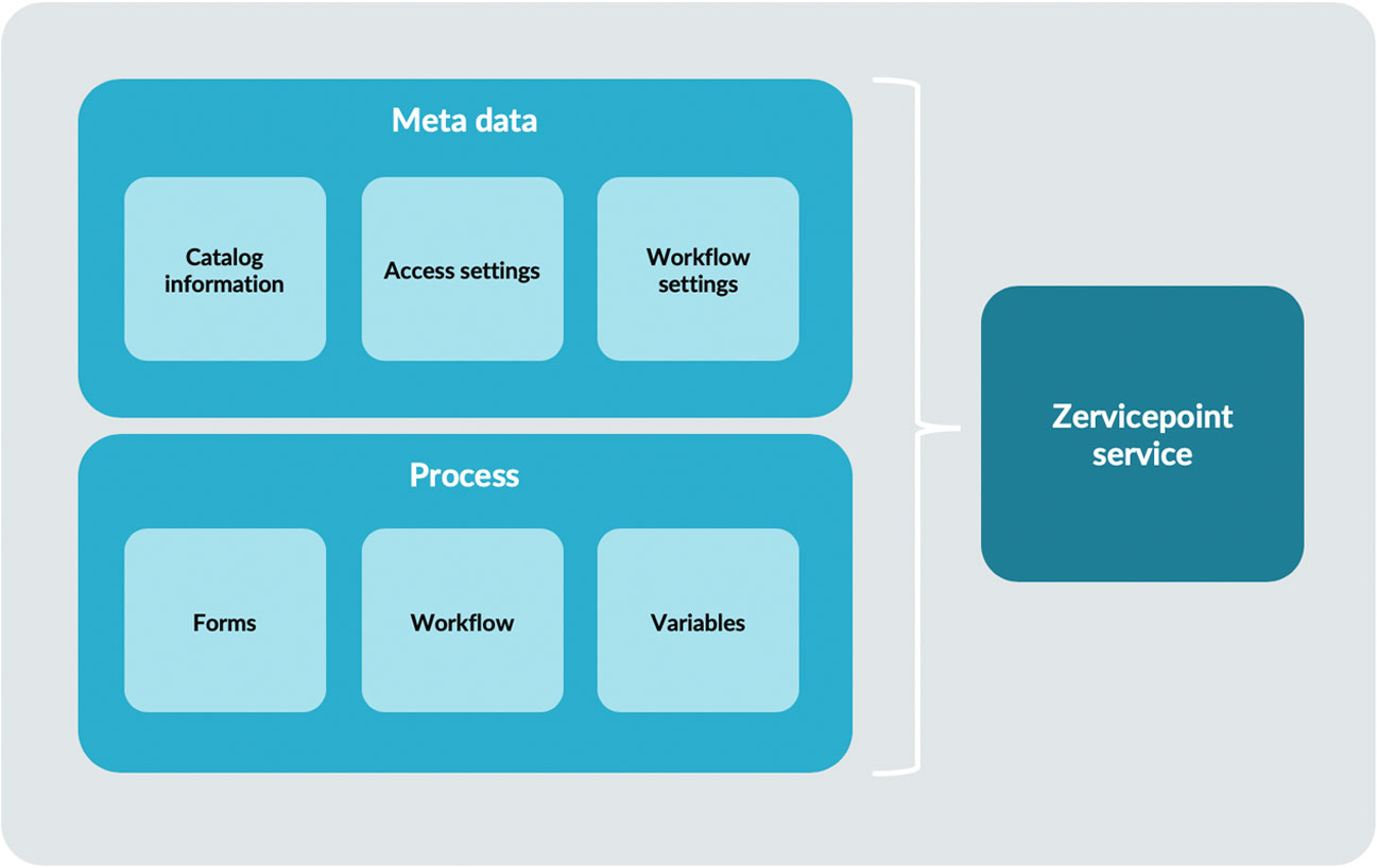 AdminWebServices